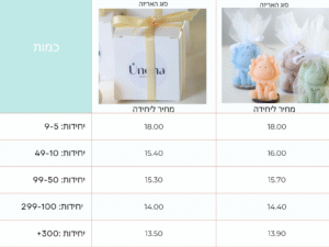 נר סיטונאות