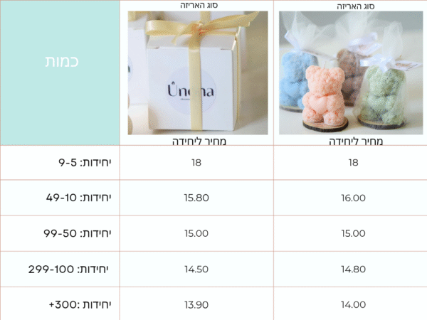 *נר *דובי מתוק - Image 5