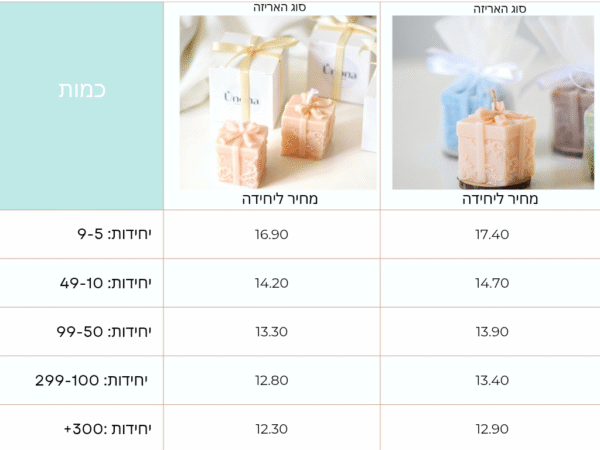 *נר *הפתעה קטנה - Image 5