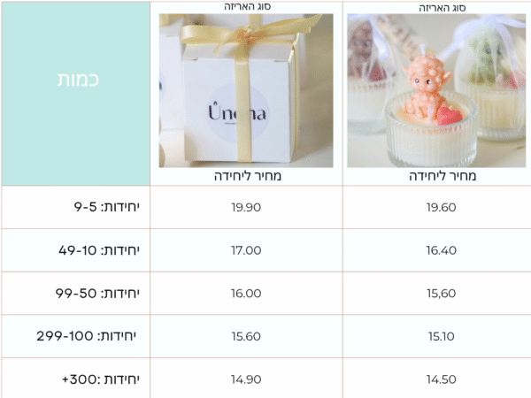*נר *הכי מתוק שיש - Image 4