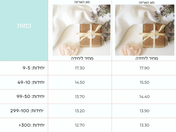 *נר *לב בידיים - Image 4